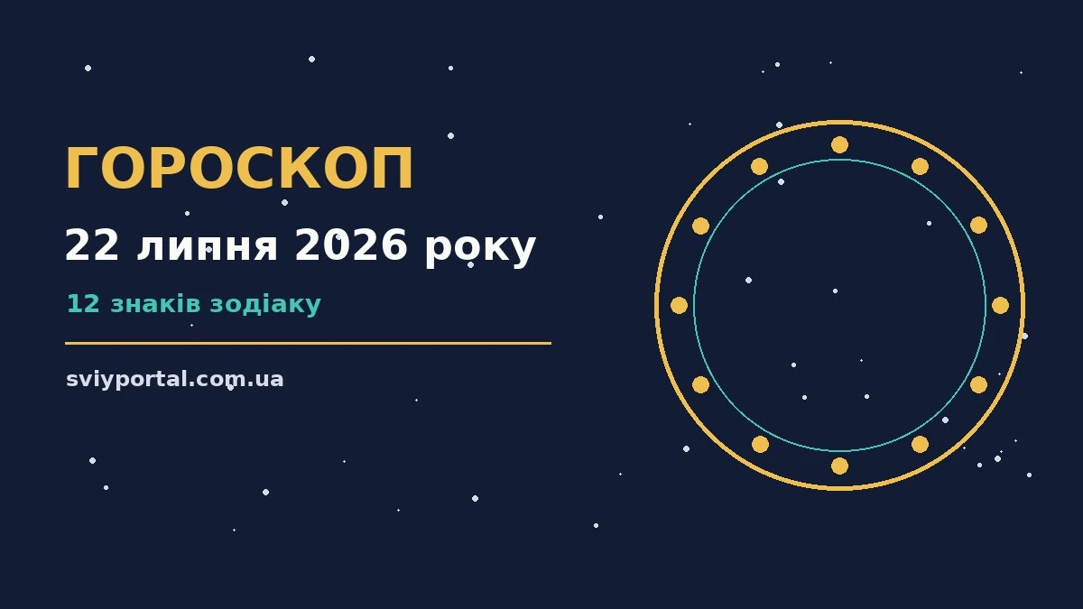 Гороскоп на 22 липня 2026 року: настрій і шанси дня для грошей і кохання